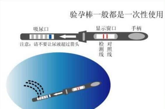 验孕棒的使用方式