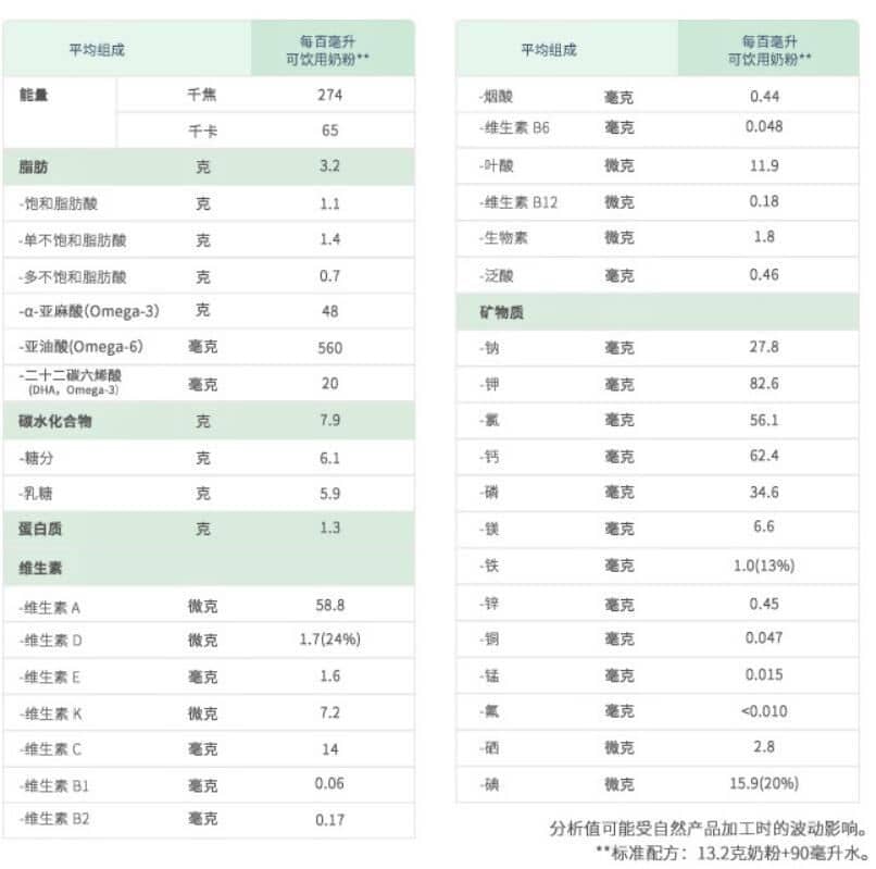 特福芬奶粉怎么样 - 热议事件 - 成分含量表 - 评价