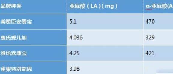 早产儿奶粉吃多久 - 品牌对比 - 排行榜 - 选购指南