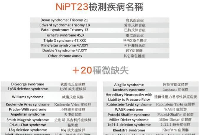 无创DNA检查项目 - 检查时间 - 被叫停 - 检查结果