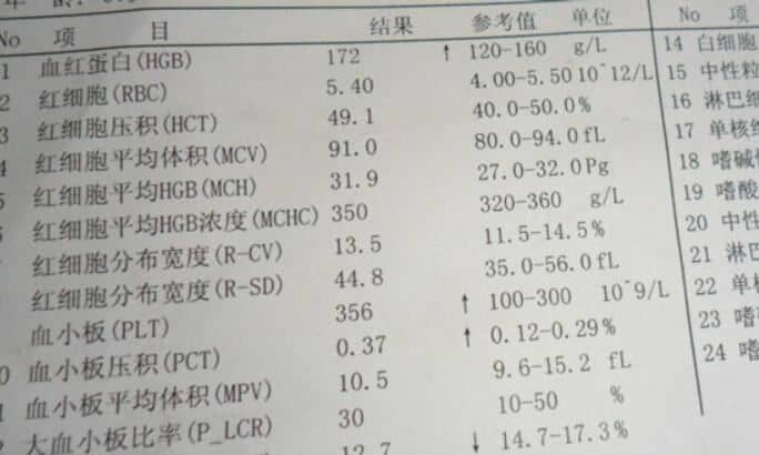 血小板(PLT)是什么?正常值|偏高|偏低原因